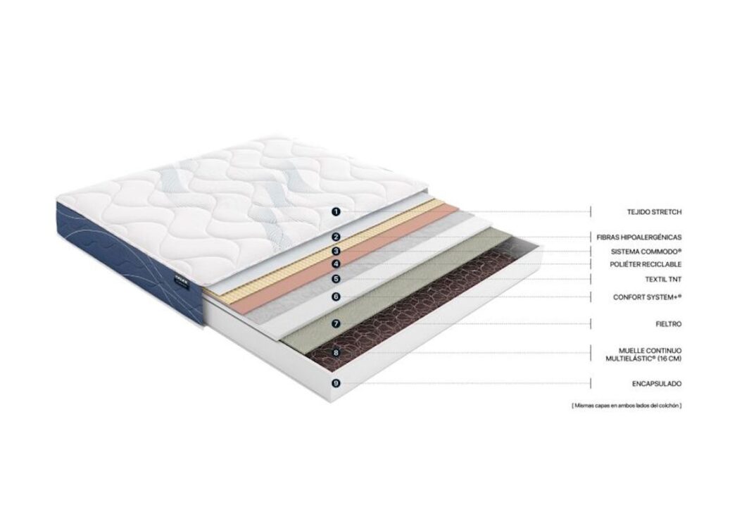 COLCHON-FLEX-HABANA2